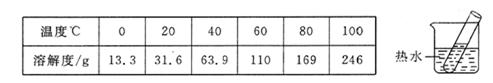 2012年辽宁省鞍山市中考化学真题试卷附答案