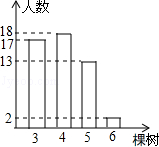 2013年新疆生产建设兵团中考数学真题试卷附答案