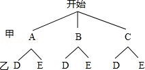 2013年新疆生产建设兵团中考数学真题试卷附答案