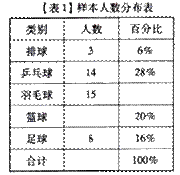 2013年广东省中考数学真题试卷附答案