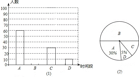 2013年贵州省六盘水市中考数学真题试卷附答案