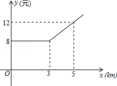 2013年浙江省绍兴市中考数学真题试卷附答案