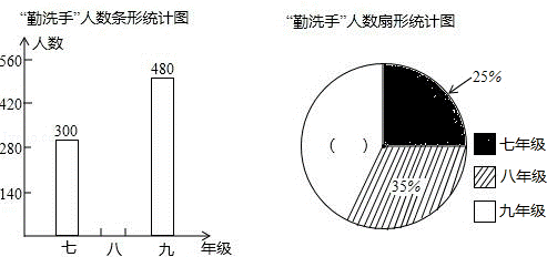 2013年广东省珠海市中考数学真题试卷附答案