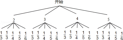 2013年广东省珠海市中考数学真题试卷附答案