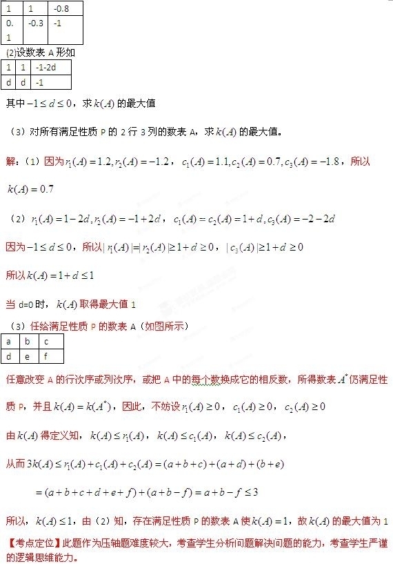 2012年高考數學真題附解析(北京卷+文科)