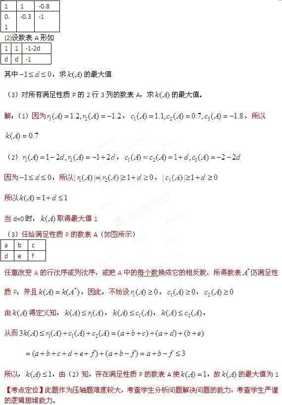 2012年高考数学真题附解析(北京卷+文科)