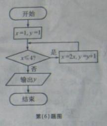2012年高考数学真题附解析(安徽卷+文科)