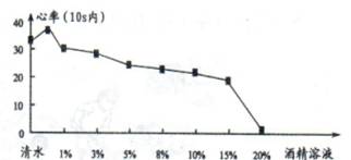 2013年山东烟台中考生物真题