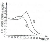 2013年山东烟台中考生物真题