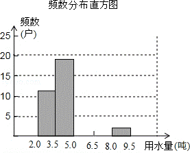 2013年山东省德州市中考数学真题试卷附答案