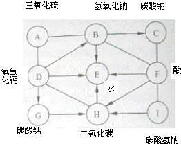 2012年江苏省南京中考化学真题试卷附答案