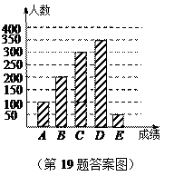 2013年山东省东营市中考数学真题试卷附答案