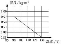 2012年江苏省徐州市中考物理真题试卷附答案