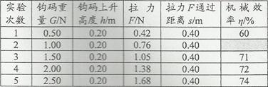 2012年广东省肇庆市中考物理真题试卷附答案