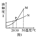 2012年陕西省中考化学真题试卷附答案