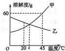 21世纪教育网 -- 中国最大型、最专业的中小学教育资源门户网站