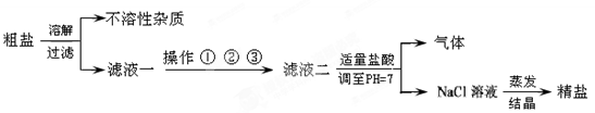 2012年山东省济宁市中考化学真题试卷附答案