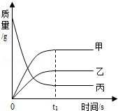2012年河北省中考化学真题试卷附答案