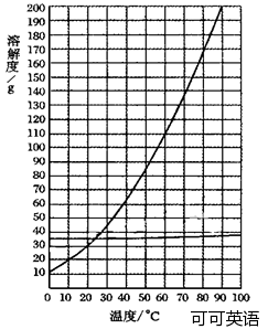 2012年山东省济宁中考化学真题试卷附答案