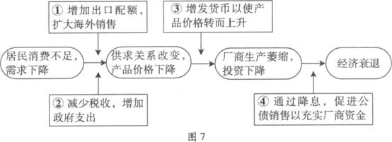 2010年高考文综真题试卷附解析(广东卷)