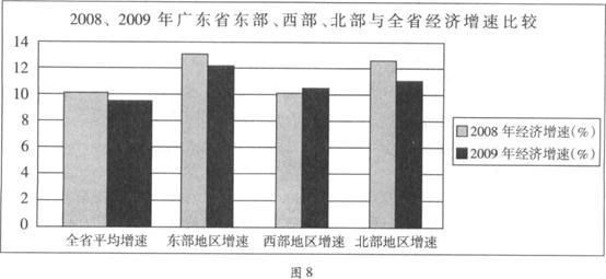 2010年高考文综真题试卷附解析(广东卷)