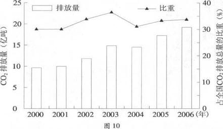 2010年高考文综真题试卷附解析(广东卷)