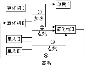 2012年浙江省宁波市中考化学真题试卷附答案