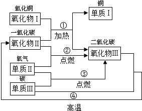 2012年浙江省宁波市中考化学真题试卷附答案