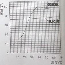 2012年广东省广州市中考化学真题试卷附答案