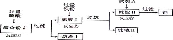 2012年广东省广州市中考化学真题试卷附答案