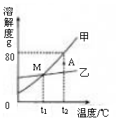 2012年辽宁省沈阳市中考化学真题试卷附答案