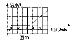 2012年吉林省中考物理真题试卷附答案