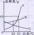 2012年四川省遂宁市中考化学真题试卷附答案