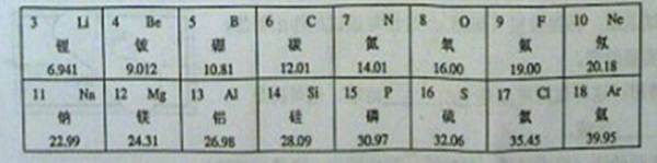 2012年湖南省常德市中考化学真题试卷附答案