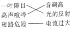 2012年四川省凉山州中考物理真题试卷附答案