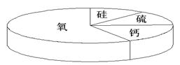 2012年上海市中考化学真题试卷附答案