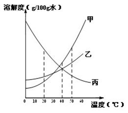 2012年上海市中考化学真题试卷附答案