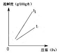 2012年上海市中考化学真题试卷附答案