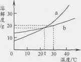 2012年江苏省南通市中考化学真题试卷附答案