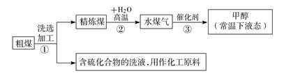 2012年山东省枣庄市中考化学真题试卷附答案