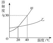 2012年山东省枣庄市中考化学真题试卷附答案