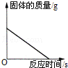 2012年黑龙江省齐齐哈尔中考化学真题试卷附答案