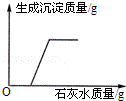 2012年黑龙江省齐齐哈尔中考化学真题试卷附答案