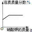 2012年黑龙江省齐齐哈尔中考化学真题试卷附答案