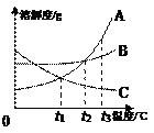 2012年广西南宁市中考化学真题试卷附答案