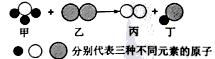 21世纪教育网 -- 中国最大型、最专业的中小学教育资源门户网站