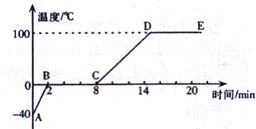 2012年四川省眉山中考物理真题试卷附答案
