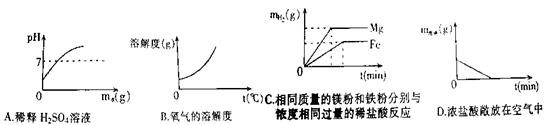 2012年四川省眉山市中考化学真题试卷附答案