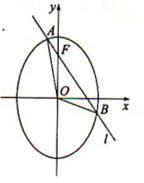 2011年高考数学真题附解析(全国卷+理科)