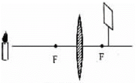 2012年江苏省扬州中考物理真题试卷附答案